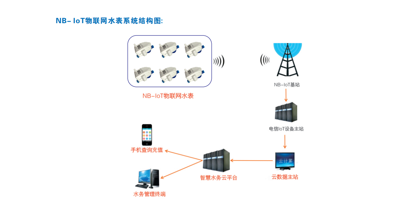 益陽中屹智能科技有限公司,無線遠(yuǎn)傳燃?xì)獗?鋁殼燃?xì)?物聯(lián)網(wǎng)水表，IC卡智能水表，物聯(lián)網(wǎng)水表