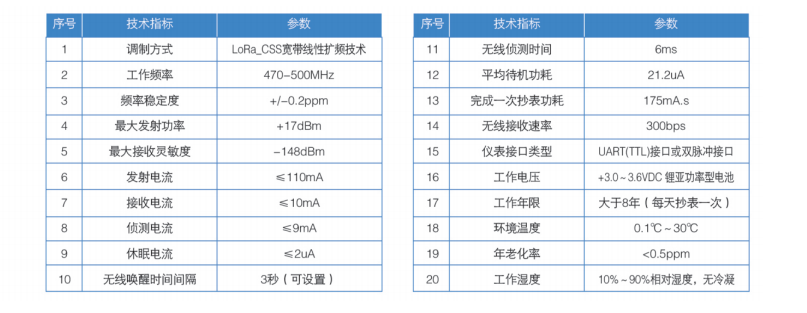 益陽中屹智能科技有限公司,無線遠(yuǎn)傳燃?xì)獗?鋁殼燃?xì)?物聯(lián)網(wǎng)水表，IC卡智能水表，物聯(lián)網(wǎng)水表