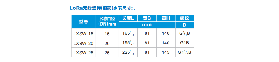 益陽中屹智能科技有限公司,無線遠(yuǎn)傳燃?xì)獗?鋁殼燃?xì)?物聯(lián)網(wǎng)水表，IC卡智能水表，物聯(lián)網(wǎng)水表