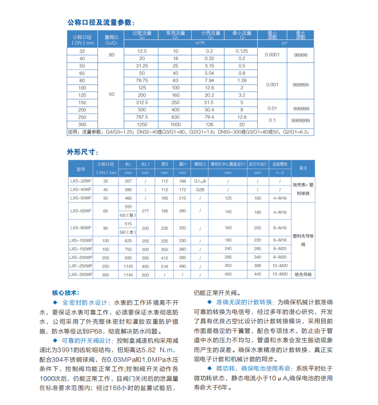 益陽(yáng)中屹智能科技有限公司,無(wú)線遠(yuǎn)傳燃?xì)獗?鋁殼燃?xì)?物聯(lián)網(wǎng)水表，IC卡智能水表，物聯(lián)網(wǎng)水表